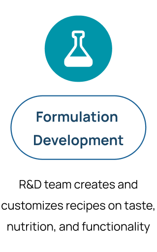 Our Process with Sales Team