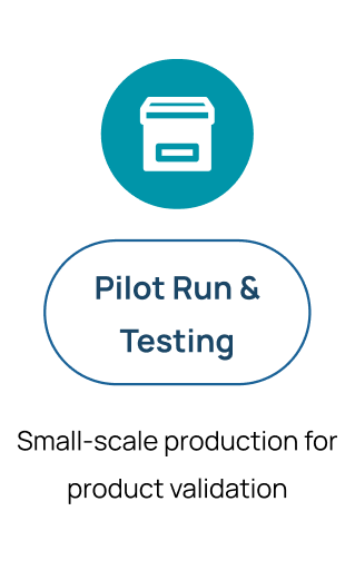 Our Process with Sales Team