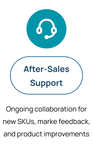 Our Process with Sales Team